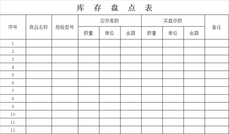 2022年最新库存盘点表