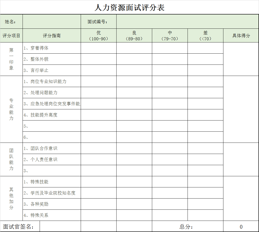 人力资源面试评分表